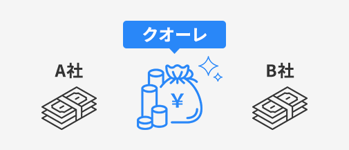 高価買取に自信があります！